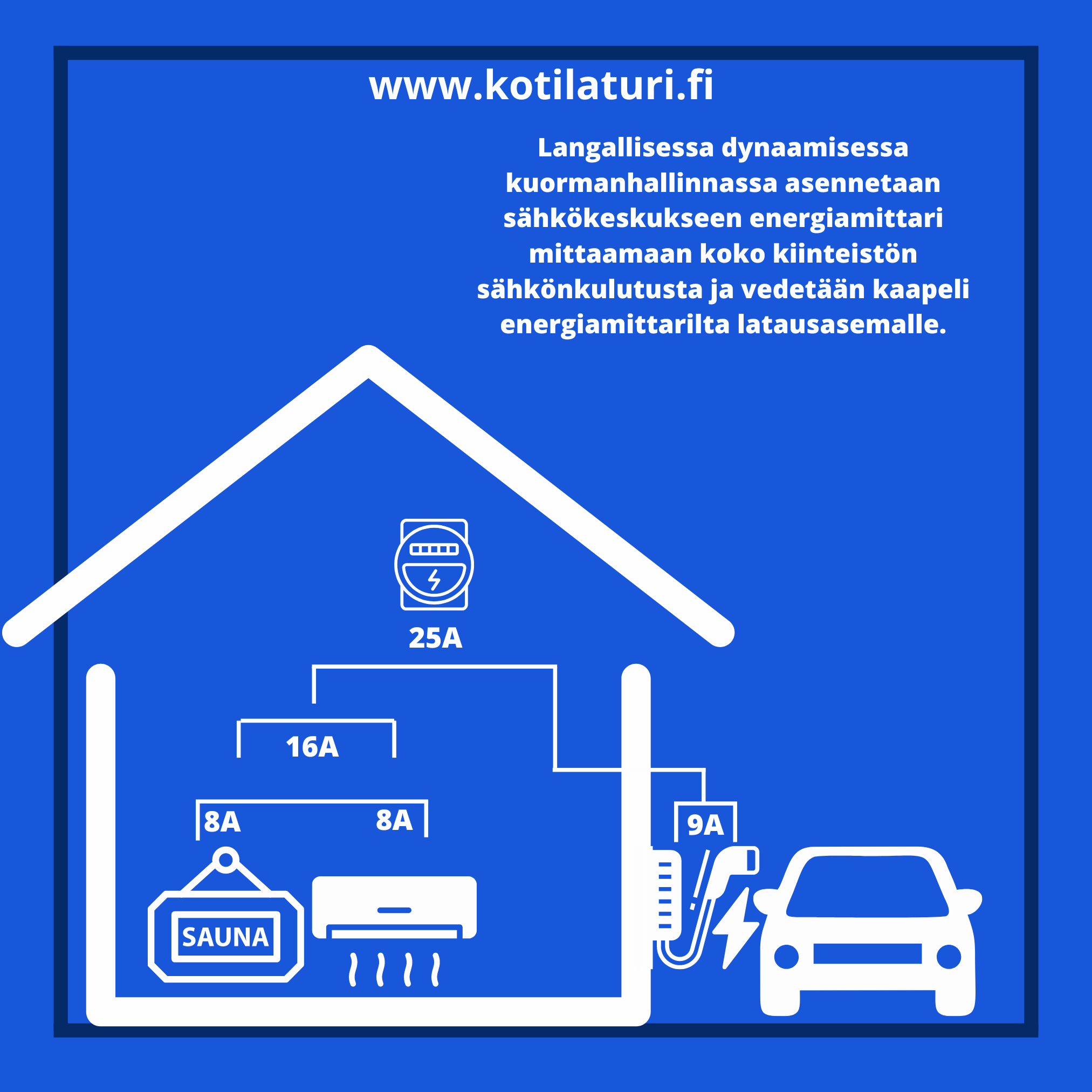 Langallinen dynaaminen kuormanhallinta