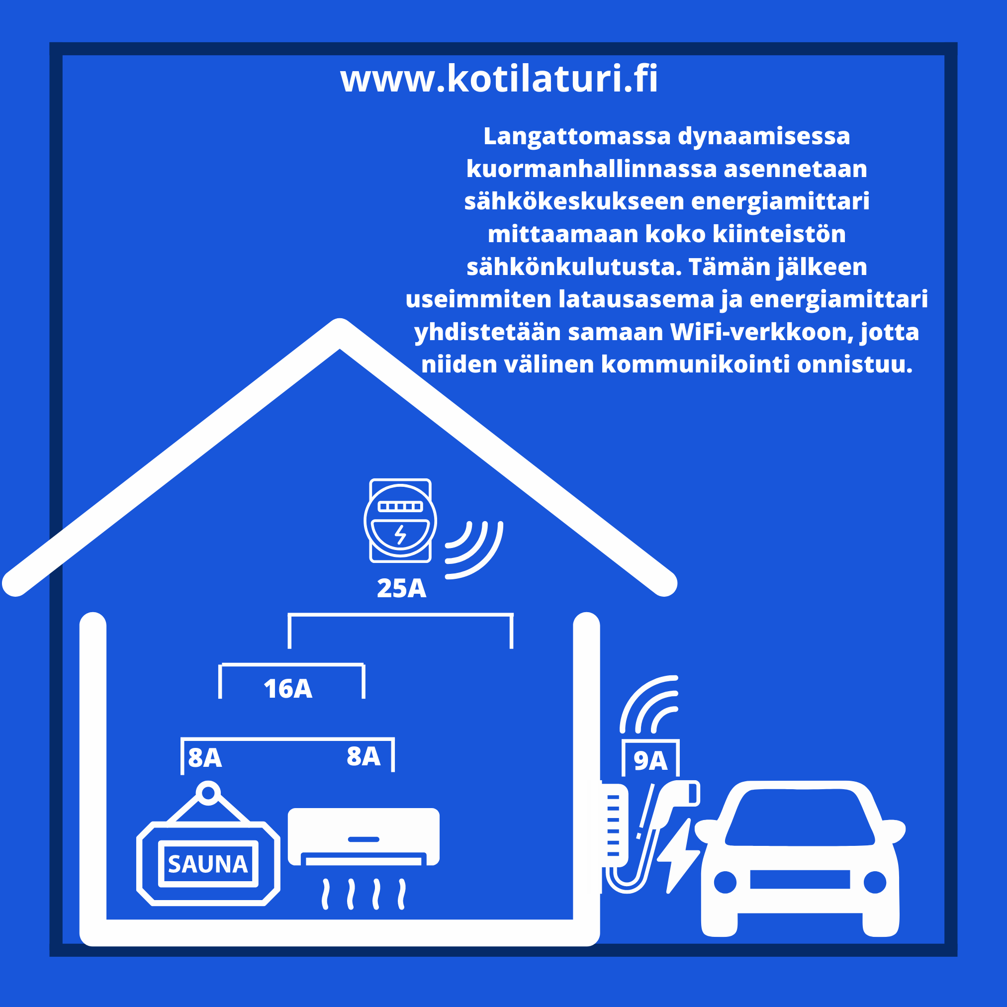 Langaton dynaaminen kuormanhallinta