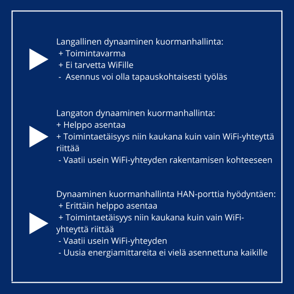 Dynaaminen kuormanhallinta yhteenveto